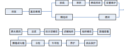 铺砖不留缝，后果你来负！